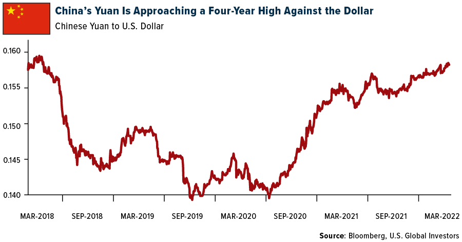 chinas-yuan-is-approaching-four-year-high-against-the-dollar