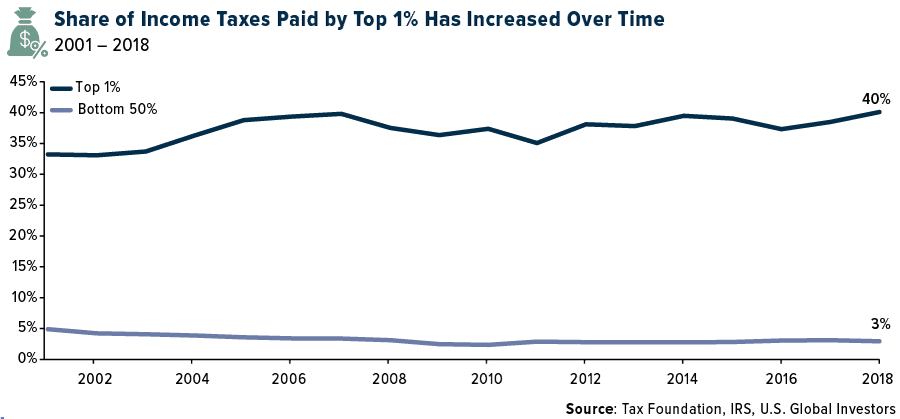 share-of-income-taxes-paid