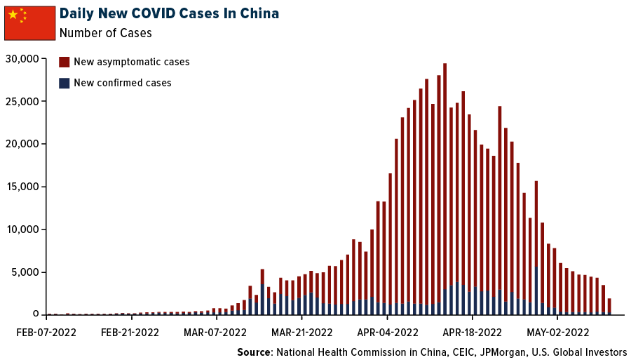 daily new covid cases in china