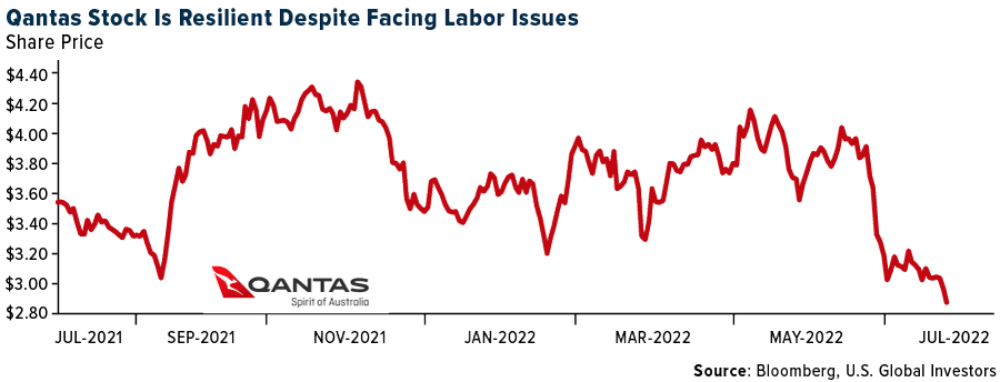 Qantas-Stock-Resilient