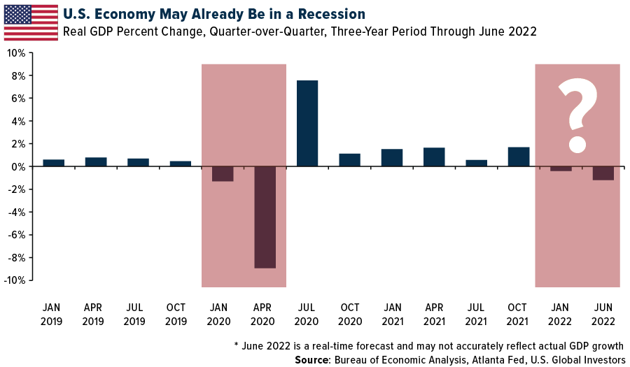 U.S. Economy May ALready Be in a Recession