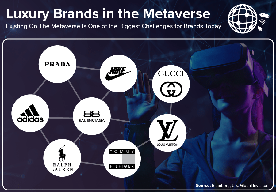 brands in the  metaverse