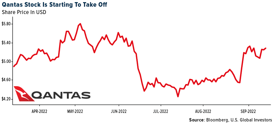 Qantas Stock Is Starting To Take Off