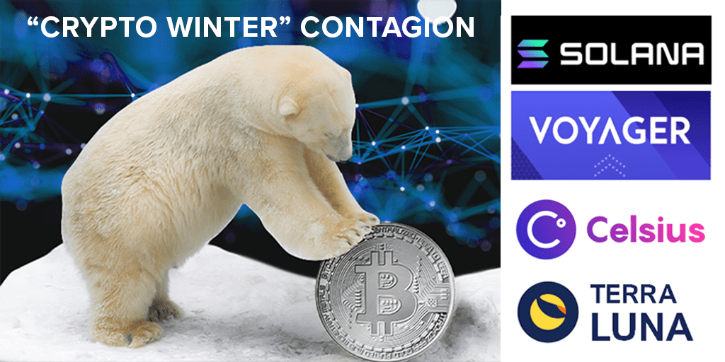 Crypto winter