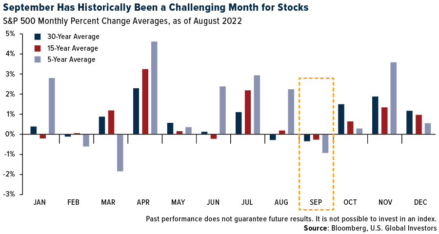 September Has Historically Been a Challenge Month for Stocks
