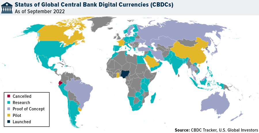 Status of Global Central Bank Digital Currencies (CBDCs)