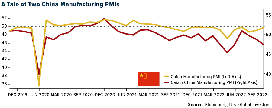 A Tale of Two China Manufacturing PMIs
