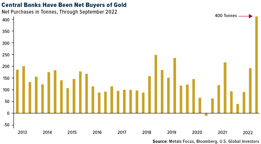 central banks have been net buyers of gold