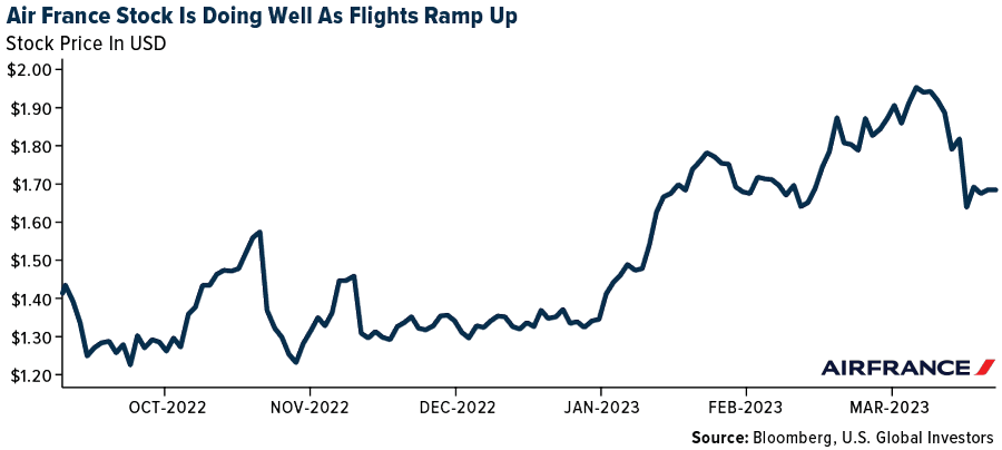 Air France Stock Is Doing Well As Flights Ramp Up
