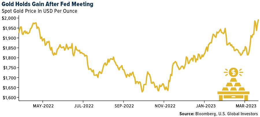 Gold Holds Gain After Fed Meeting