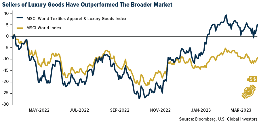 Sellers of Luxury Goods Have Outperformed The Broader Market