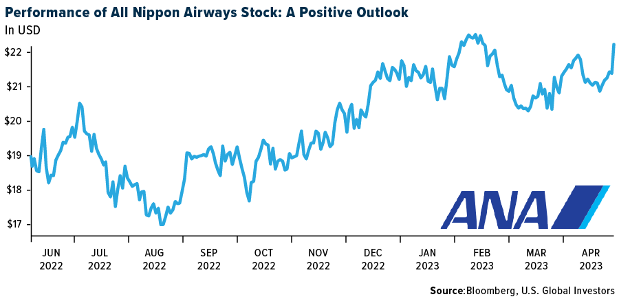 Performance of ALL Nippon Airways Stock: A Positive Outlook
