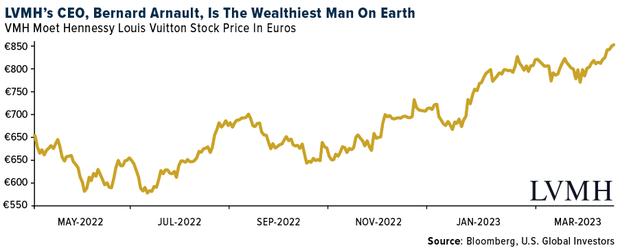 LVMH's CEO, Bernard Arnault, Is The Wealthiest Man On Earth