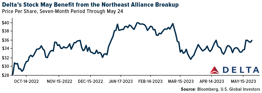 Delta's Stock May Benefit From the Northeast Alliance Breakup