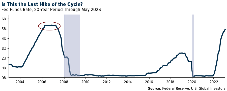 Is This the Last Rate Hike of The Cycle?"