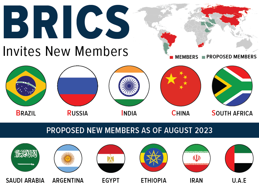 BRICS Invites New Members