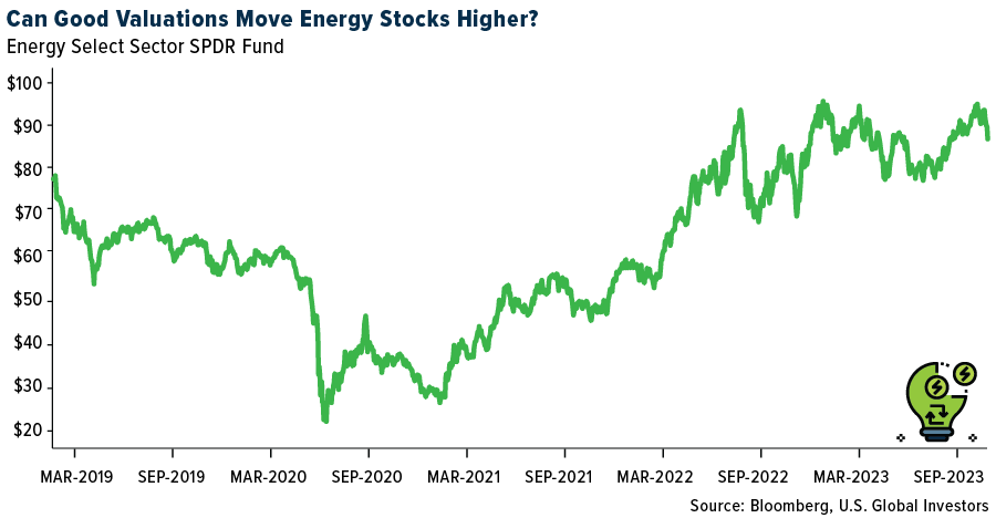 Can good valuations move energy stocks higher?