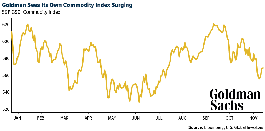 Goldman Sees Its Own Commodity Index Surging
